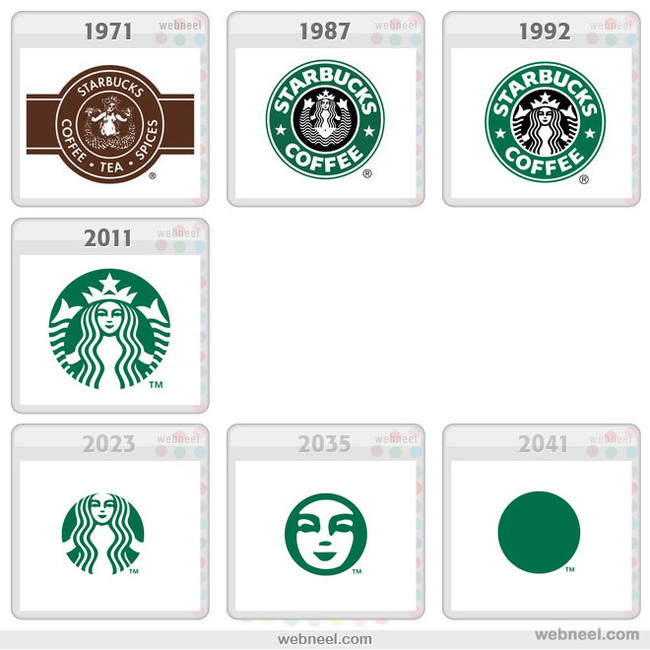 The evolution of logos. - Logo, Evolution, Brands, Longpost