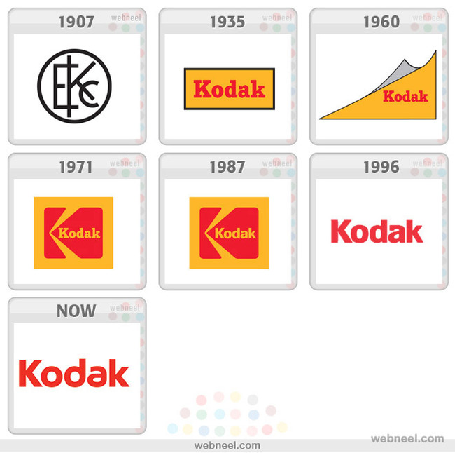 The evolution of logos. - Logo, Evolution, Brands, Longpost