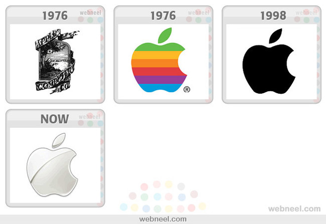 The evolution of logos. - Logo, Evolution, Brands, Longpost