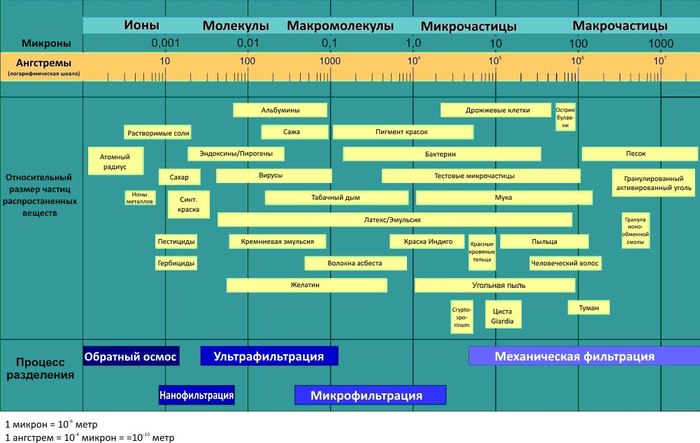 Что такое пермеат и концентрат. Смотреть фото Что такое пермеат и концентрат. Смотреть картинку Что такое пермеат и концентрат. Картинка про Что такое пермеат и концентрат. Фото Что такое пермеат и концентрат