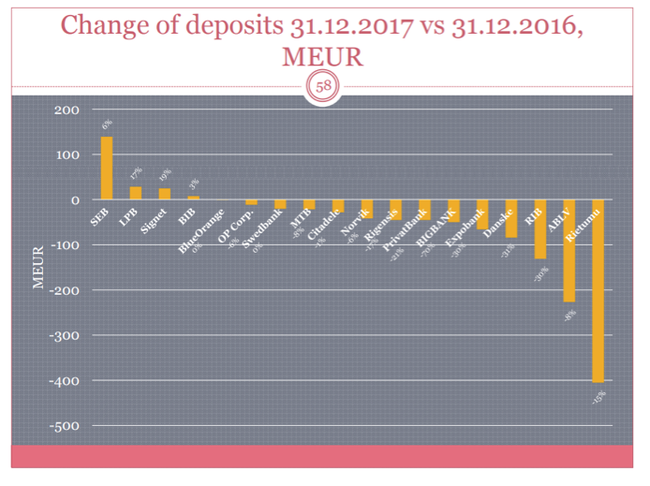 Латвия всё.
 - Латвия, Тенденция, Экономика, Политика, Forbes, Длиннопост