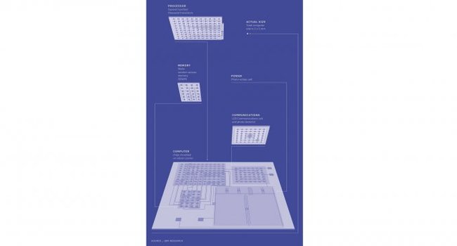 В IBM создан блокчейн-компьютер размером с кристалл соли - Ibm, Мини-Пк, Блокчейн, Прототип, Технологии