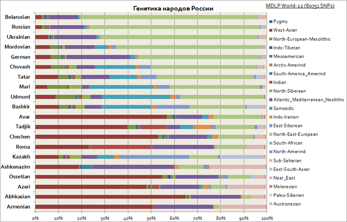 How the Chuvash became friends with Russia. The ending. - My, My, Volga Bulgaria, Chuvash, , Kazan Khanate, Video, Longpost, Politics, Russian Tsardom (XVI-XVIII centuries)