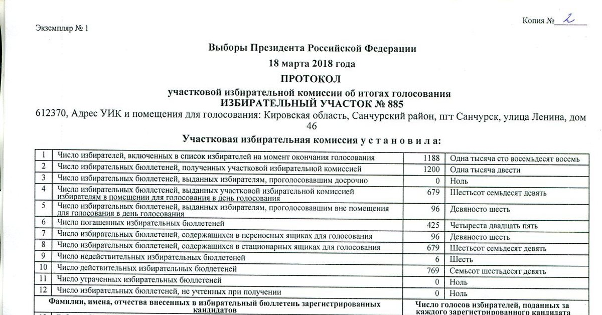 Узнать участковую избирательную комиссию по адресу