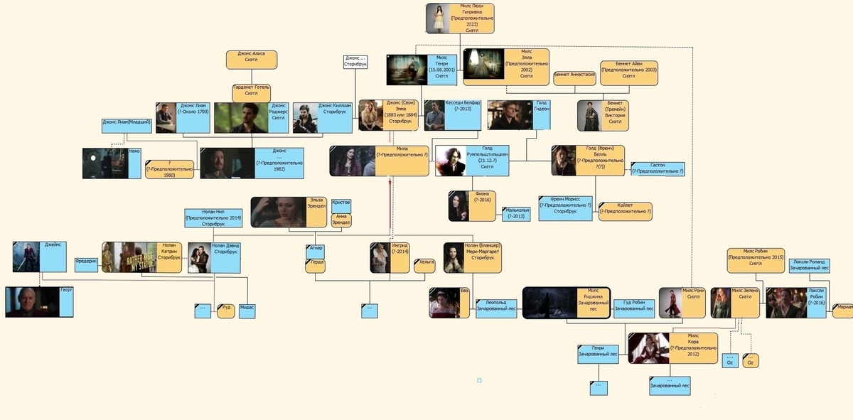 Родословная кто кем кому приходится схема