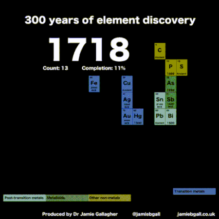Хронология открытия химических элементов