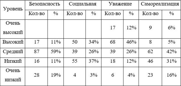 Результаты исследования на пикабу. - Моё, Исследования, Психология, Мотивация, Текст, Результат, Исследование, Длиннопост, Многабукф