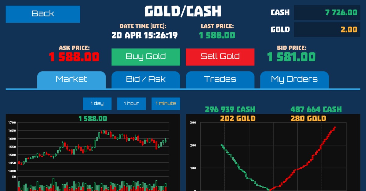 Trading plugin. Игра на бирже. Симулятор биржи. Симулятор биржи игра. Симулятор акций биржа.