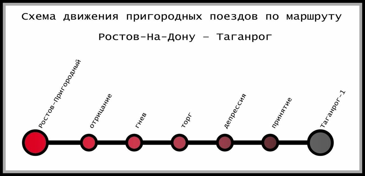 Схема движения электричек ростов таганрог