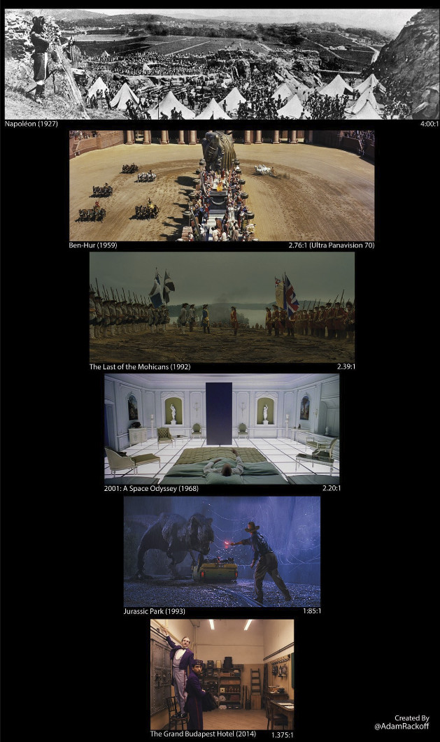 Aspect ratio of six different films - Movies, Grand Budapest Hotel, Jurassic Park, A space odyssey, The last of the Mohicans, Ben-Hur, Napoleon
