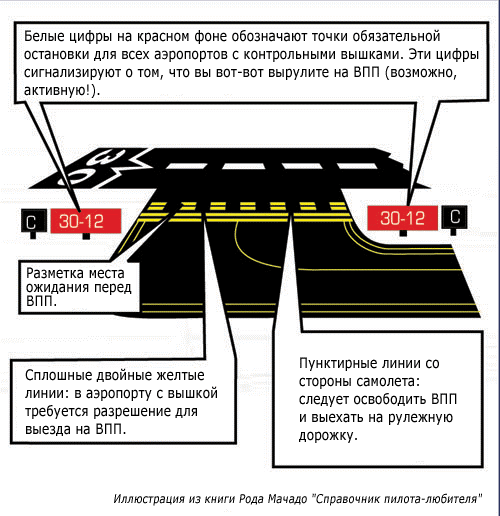 By what rules does an airplane fly in Russia - Route, Flight, Airplane, Facts, , Longpost, Geektimes