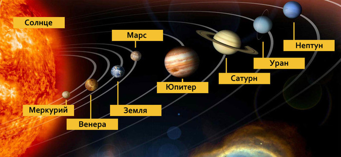 Искусственная Солнечная система - Наука, Пришельцы, Разум, Исследования, НЛО, Загадка, Крипота, Длиннопост