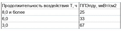 Выживают из квартиры 2 - Моё, Соседи, Микроволновка, СВЧ, Бессонница, Газлайтинг, Без рейтинга, Гифка, Видео, Длиннопост