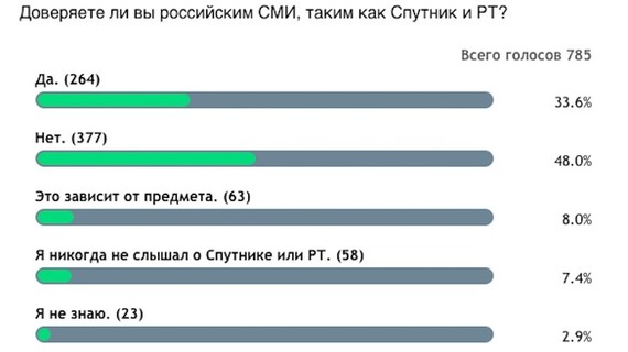 Polls such polls - Politics, USA, Disinformation, , Survey, Caravanserai