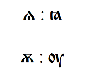 How did the Old Slavonic language sound: yusy - My, Old Church Slavonic, Proto-Slavic language, Boring linguistics, Longpost, Linguistics, Old Church Slavonic