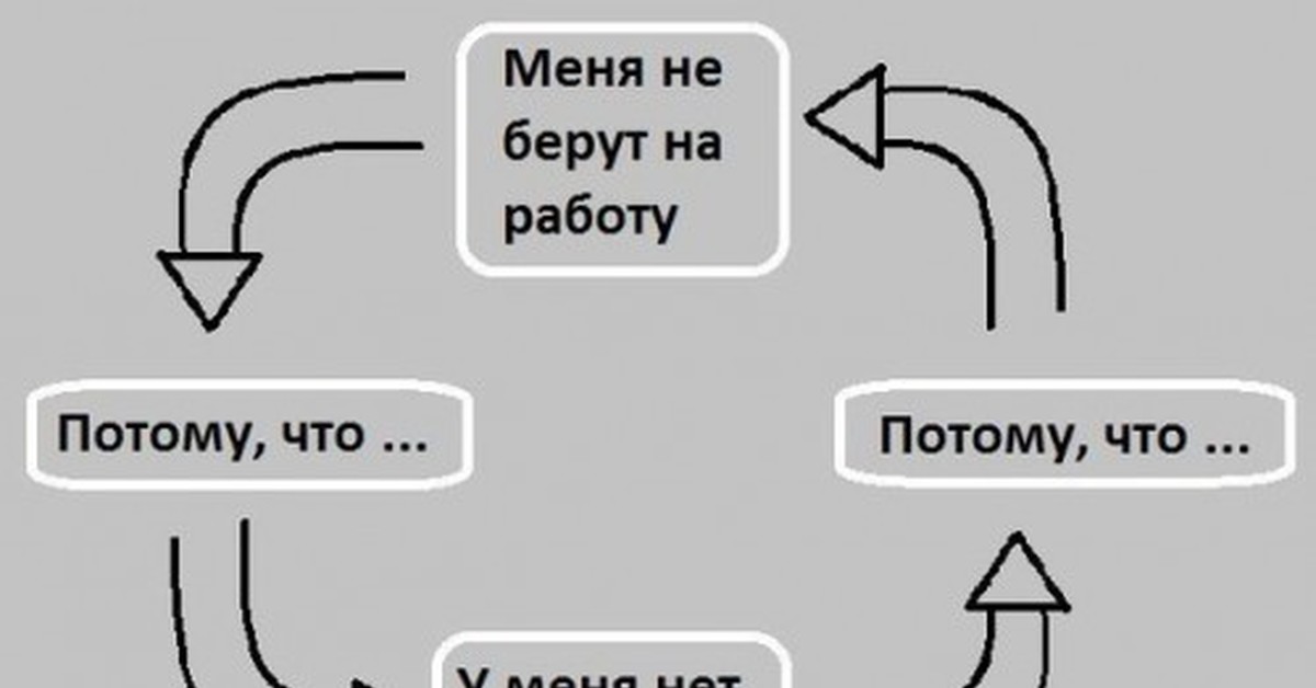 Без опыта берете на работу