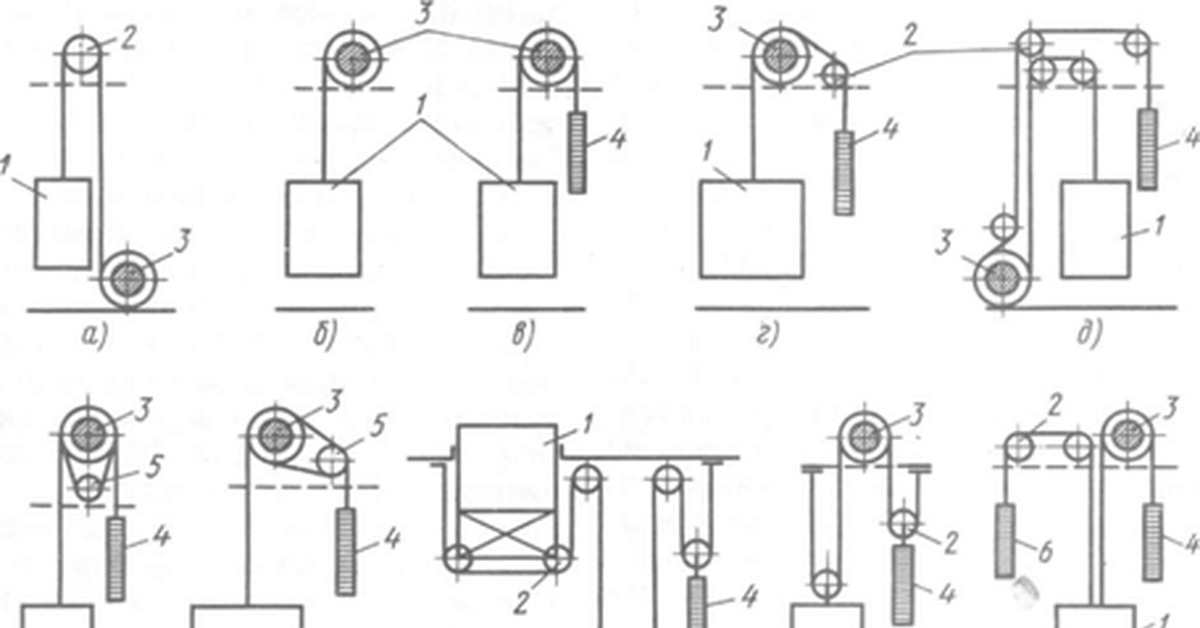 Кинематические схемы лифтов