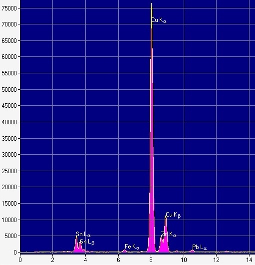 A piece of vibranium/satellite/Hyperborea. - My, , Analysis, Chemistry, Longpost