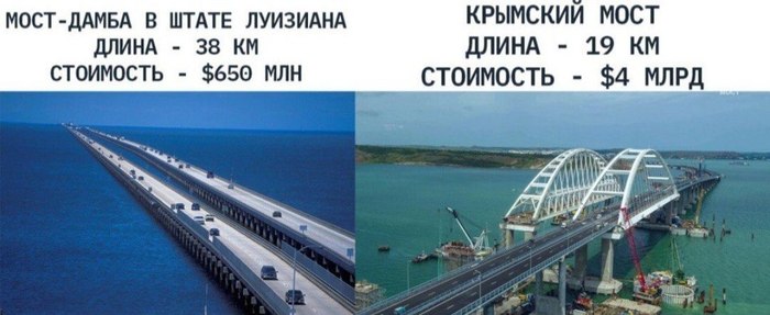 “And here they are, in America” ... Mandeville-Metairy Bridge: the new mantra of the enemies of the people - Crimean bridge, Politics, Ideology, Patriotism, Liberalism, Price, Russia, USA, Longpost