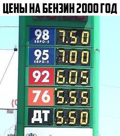 There were times... - Petrol, Prices