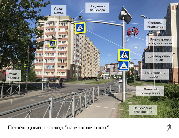 Super safe crosswalk - My, Crosswalk, Safety, Town, , Traffic police