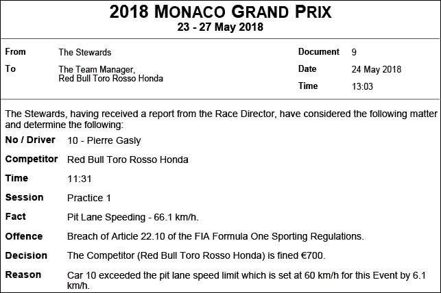 Lance Stroll and Pierre Gasly fined for speeding in Monaco :/ - Formula 1, news, Fine, Race, Автоспорт, Auto, Technics, Over speed