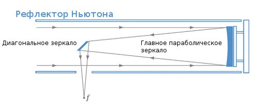 Получение снимков глубокого космоса. - Моё, Астрофото, Космос, Астрономия, Оборудование, Длиннопост, Гифка