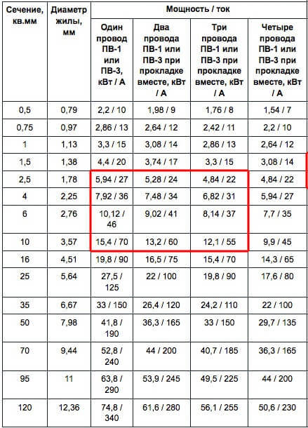 Провод пв 3 - Моё, Проводка пв 3, Пугв