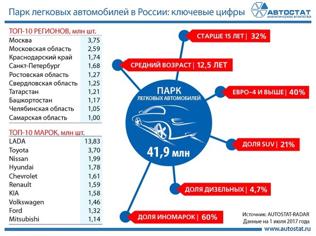 Статистика дтп с участием мотоциклов