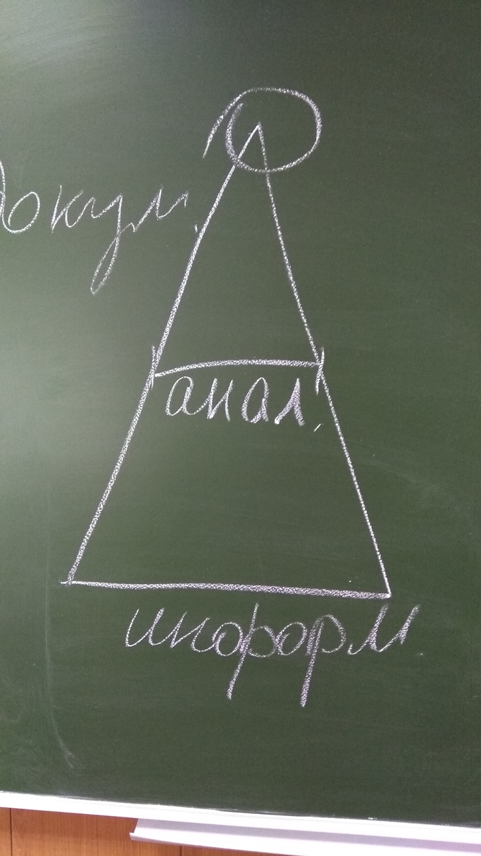 Просто пара по журналистским жанрам. - Моё, Учеба, Юмор, Веселье, Аналитика