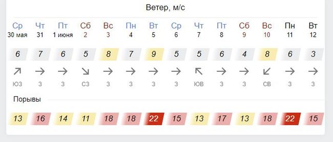 Хоть весь месяц из дома не выходи... - Погода, Екатеринбург, Урал, Холодно, Лето