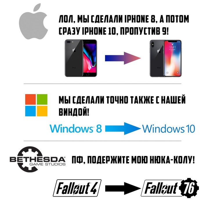   - iPhone, Windows, Windows 8, Windows 10, iPhone 8, iPhone X, Fallout 4, Fallout 76