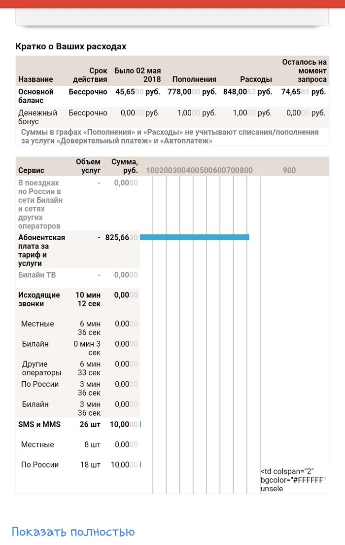 Снова про опсосов - Моё, Опсосо, Сотовые операторы, Билайн, Бесит