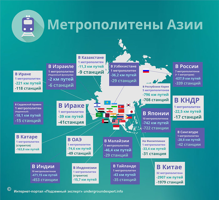 Metro development in the world. - Metro, Metro of the world, , , Russian Metro, Longpost