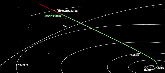New Horizons      2014 MU69 New Horizons, , , 