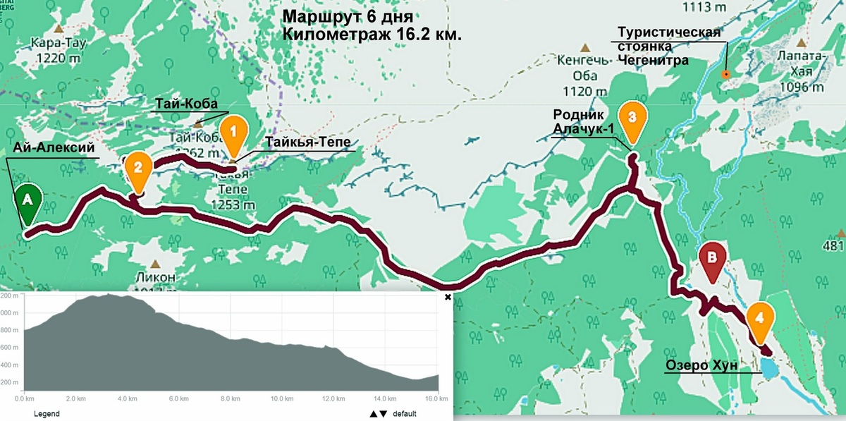 Образец туристического маршрута