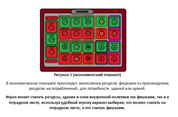 ComRed - Моё, Настольные игры, Пошаговая стратегия, Длиннопост