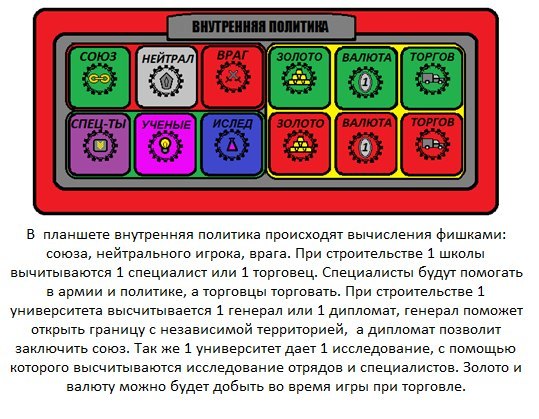 ComRed - Моё, Настольные игры, Пошаговая стратегия, Длиннопост