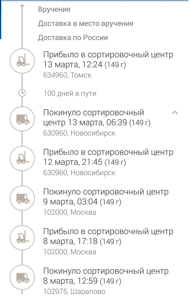 The story of how I fined the Russian Post for 40k - My, Post office, Package, Tomsk, Roskomnadzor, Longpost