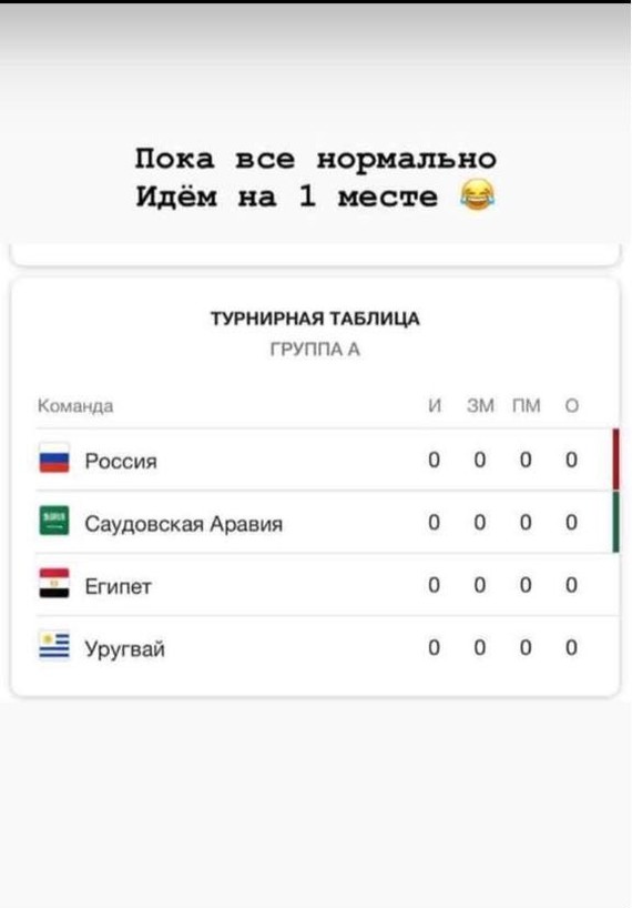 It's okay for now - Football, Russia, table, 2018 FIFA World Cup