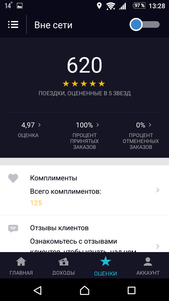 How to become bad taxi drivers - My, Taxi driver, Yandex Taxi, Longpost