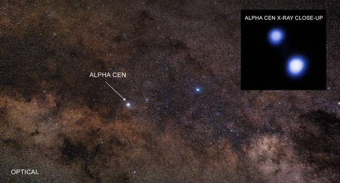 The Chandra telescope studied space weather in the vicinity of Alpha Centauri - Proxima centauri, Planet, Telescope, Chandra, Space, Weather, Longpost