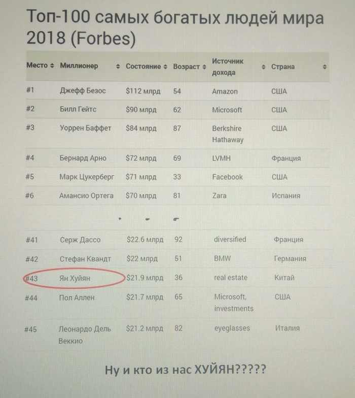 Как попасть в сисок Forbes