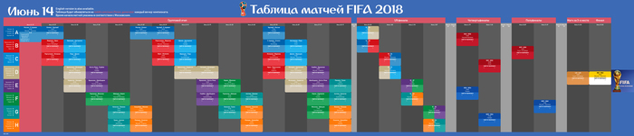 Table of 2018 FIFA World Cup matches by day (Day 1) - My, World championship, 2018 FIFA World Cup, FIFA, Football, Championship, table, , Victory