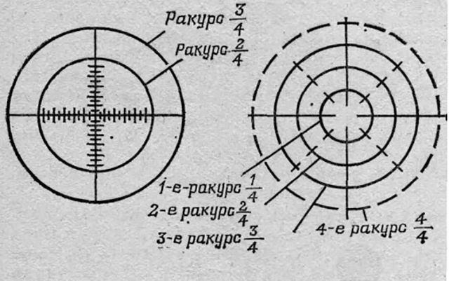 Коллиматорные прицелы. СССР. - Коллиматорный прицел, СССР, Применение, Длиннопост