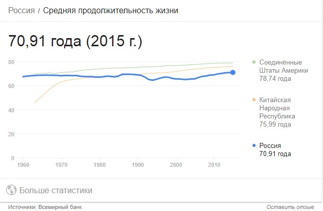 pension reform. - My, Pension, Pension reform, Longpost, Text