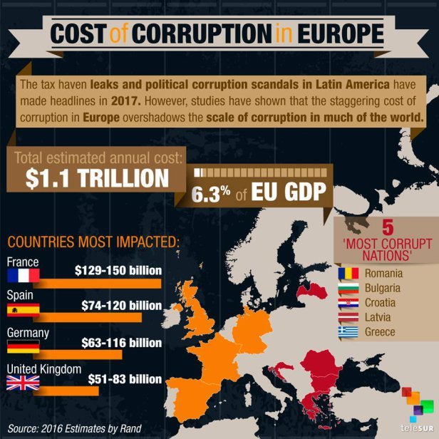 Enemy logic - Economy in Russia, Economy, Corruption, Longpost