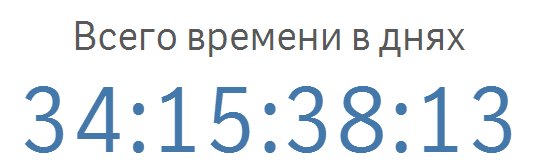 Музыкальное хобби - Музыка, Моё, Длиннопост, Альбом, Статистика, Хобби