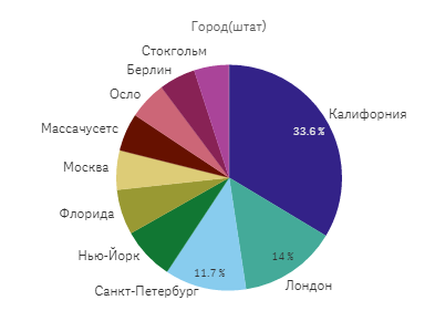 Музыкальное хобби - Моё, Музыка, Хобби, Статистика, Альбом, Длиннопост