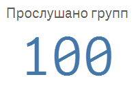 Музыкальное хобби - Моё, Музыка, Хобби, Статистика, Альбом, Длиннопост